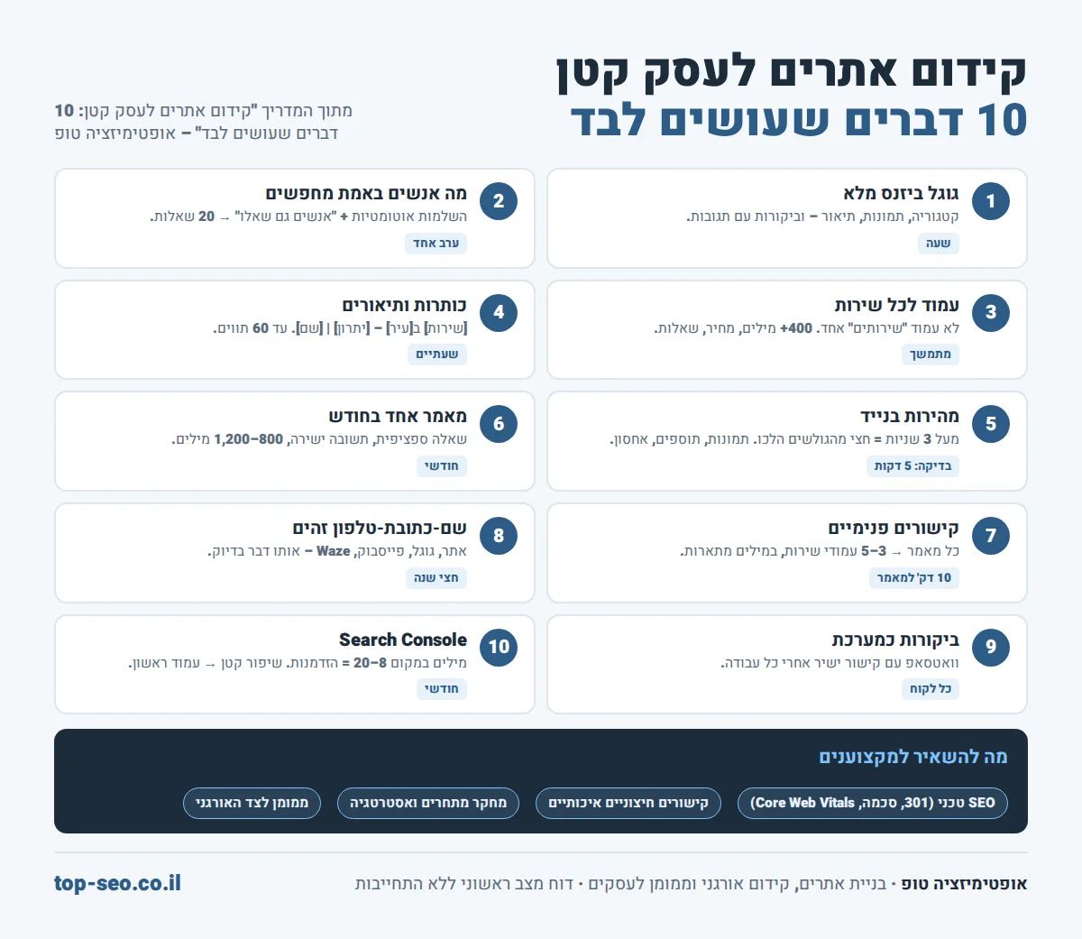 אינפוגרפיקה: 10 צעדים לקידום אתרים לעסק קטן